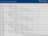 (obrázek pro) EURO šalovací podpěra třídy C/E, 296-550 cm, pozink