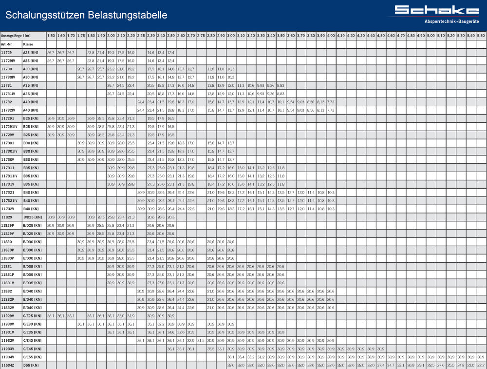 (obrázek pro) EURO šalovací podpěra třídy B/D, IG 158-250 cm, lakovaná